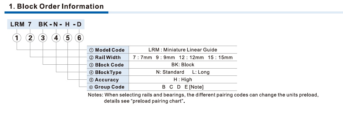 forma constructiva patina carucioare mini