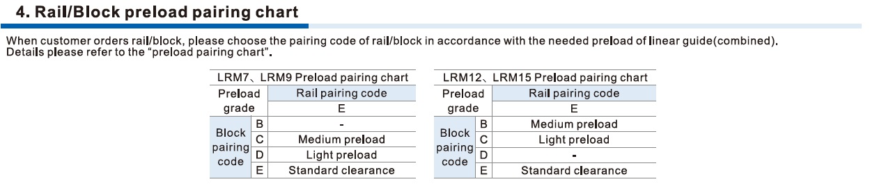 pretensionare ghidaje liniare mini