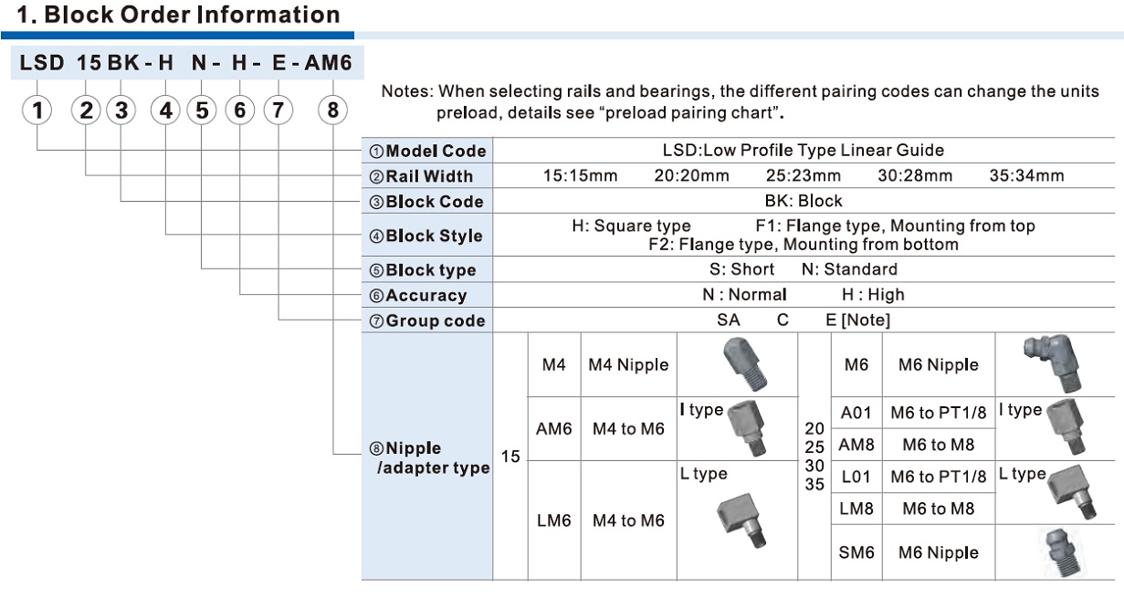 cod comanda patina carucior ghidaj liniar