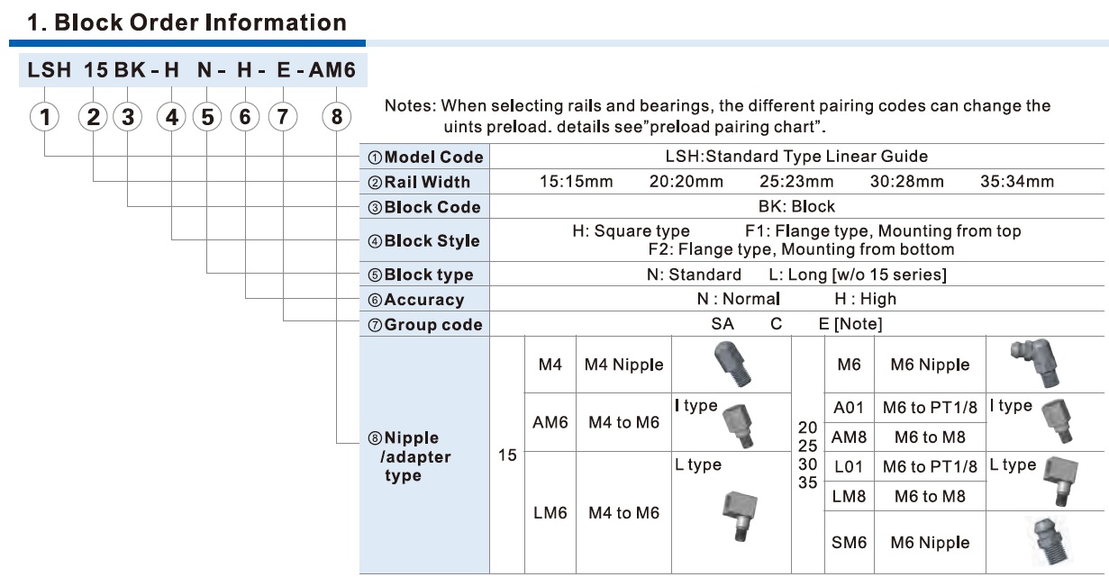 formare cod carucior ghidaj liniar