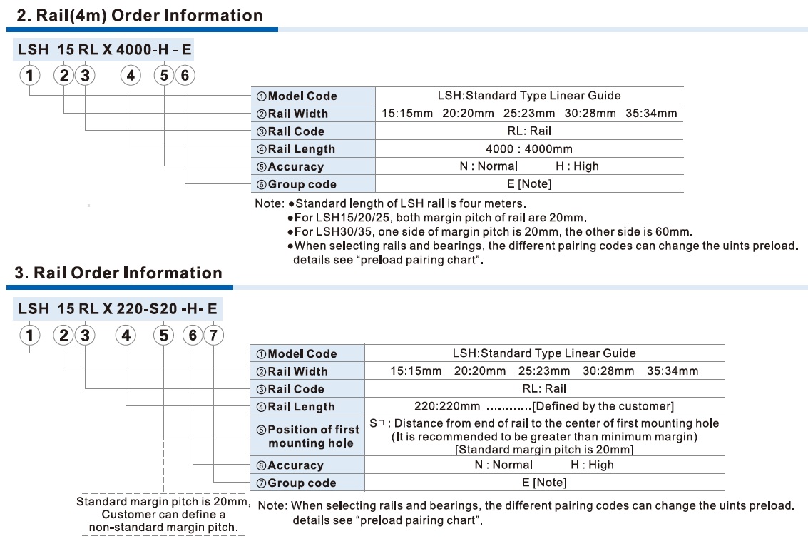formare cod sina ghidaj liniar