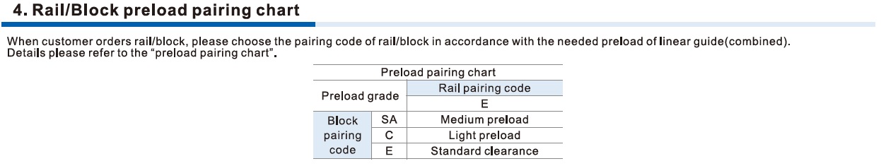 pretensionare ghidaje liniare